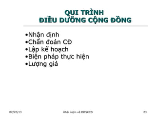 QUI TRÌNH
               ĐIỀU DƯỠNG CỘNG ĐỒNG

           •Nhận định
           •Chẩn đoán CĐ
           •Lập kế hoạch
           •Biện pháp thực hiện
           •Lượng giá




02/20/13              Khái niệm về ĐDSKCĐ   23
 