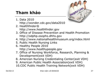 Tham khảo
           1. Data 2010
              http://wonder.cdc.gov/data2010
           2. Healthfinder®
              http://www.healthfinder.gov
           3. Office of Disease Prevention and Health Promotion
              http://odphp.osophs.dhhs.gov
           4. http://www.nationalhealthmuseum.org/index.html
           5. Public Health Nursing Links
           6. Healthy People 2010
              http://www.healthypeople.gov
           7. Office of Nursing Workforce, Research, Planning &
              Development(exit VDH)
           8. Amercian Nursing Credentialing Center(exit VDH)
           9. American Public Health Association(exit VDH)
           10.CDC Public Health Training Network(exit VDH)
02/20/13                    Khái niệm về ĐDSKCĐ                   27
 