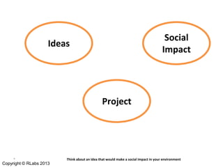 Social
Impact

Ideas

Project

*

Copyright © RLabs 2013

Think about an idea that would make a social impact in your environment

 