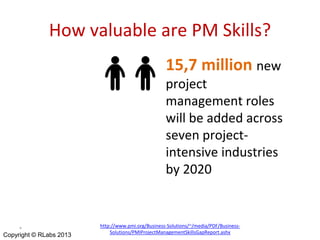 How valuable are PM Skills?
15,7 million new
project
management roles
will be added across
seven projectintensive industries
by 2020

*

Copyright © RLabs 2013

http://www.pmi.org/Business-Solutions/~/media/PDF/BusinessSolutions/PMIProjectManagementSkillsGapReport.ashx

 