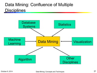 Data Mining: Confluence of Multiple 
Disciplines 
Database 
Systems Statistics 
Machine 
Learning Data Mining 
Visualization 
Other 
Disciplines 
Algorithm 
October 8, 2014 Data Mining: Concepts and Techniques 21 
 