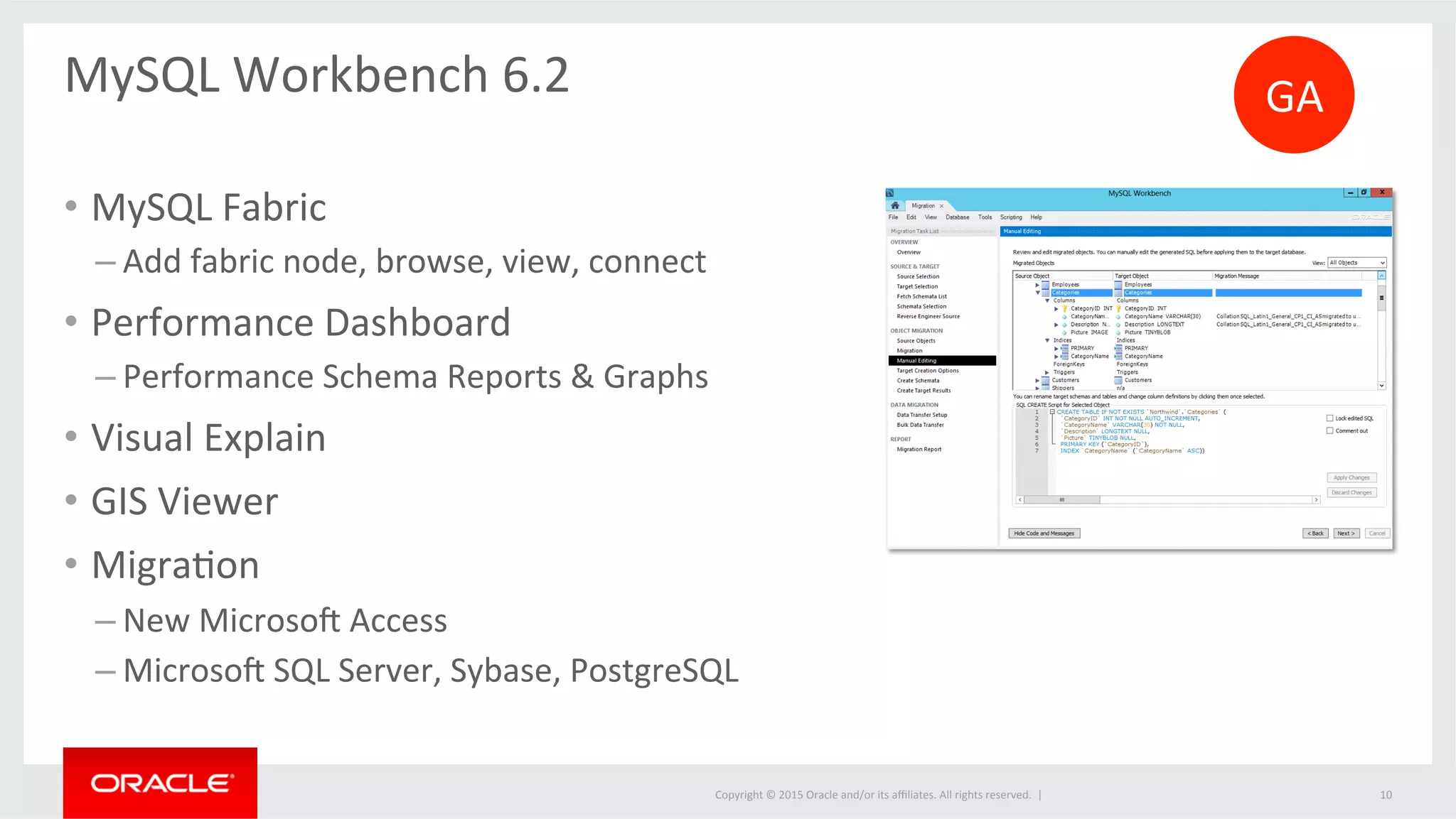 Copyright	
  ©	
  2015	
  Oracle	
  and/or	
  its	
  aﬃliates.	
  All	
  rights	
  reserved.	
  	
  |	
  
MySQL	
  Workbench	
  6.2	
  
	
  
•  MySQL	
  Fabric	
  	
  
– Add	
  fabric	
  node,	
  browse,	
  view,	
  connect	
  
•  Performance	
  Dashboard	
  	
  
– Performance	
  Schema	
  Reports	
  &	
  Graphs	
  
•  Visual	
  Explain	
  
•  GIS	
  Viewer	
  
•  MigraJon	
  	
  
– New	
  Microsoq	
  Access	
  	
  
– Microsoq	
  SQL	
  Server,	
  Sybase,	
  PostgreSQL	
  
10	
  
GA	
  
 