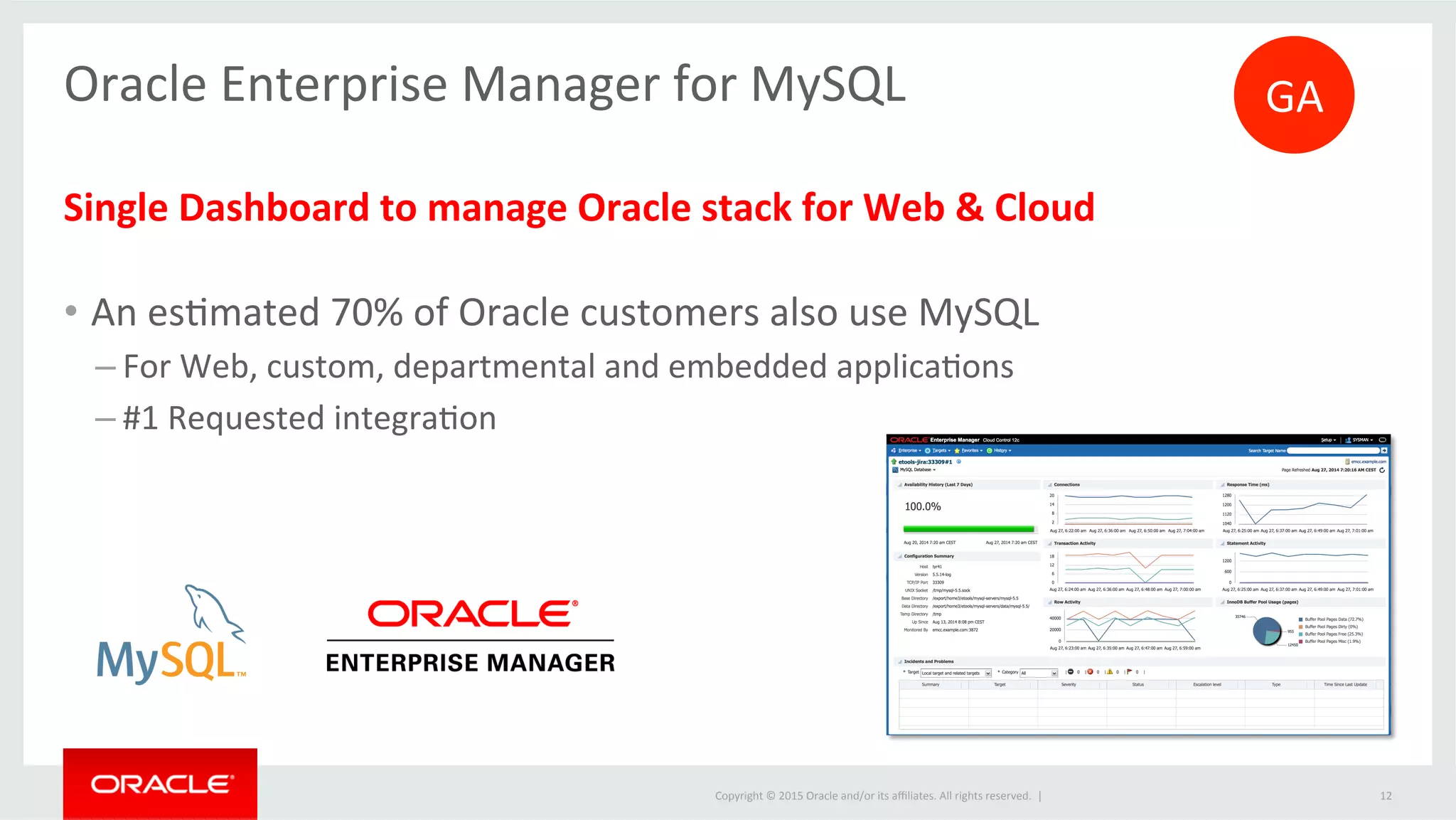 Copyright	
  ©	
  2015	
  Oracle	
  and/or	
  its	
  aﬃliates.	
  All	
  rights	
  reserved.	
  	
  |	
  
Single	
  Dashboard	
  to	
  manage	
  Oracle	
  stack	
  for	
  Web	
  &	
  Cloud	
  
•  An	
  esJmated	
  70%	
  of	
  Oracle	
  customers	
  also	
  use	
  MySQL	
  
– For	
  Web,	
  custom,	
  departmental	
  and	
  embedded	
  applicaJons	
  
– #1	
  Requested	
  integraJon	
  
	
   	
  	
  
12	
  
Oracle	
  Enterprise	
  Manager	
  for	
  MySQL	
   GA	
  
 
