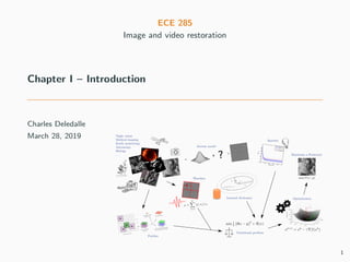ECE 285
Image and video restoration
Chapter I – Introduction
Charles Deledalle
March 28, 2019
0
0.2
0.4
0.6
0.8
1
−0.2
0
0.2
0.4
0.6
0.8
1
Position index i
Valuex
i
Interval ±σ
Vector x
0
Threshold
λ
=
+
?
1
 