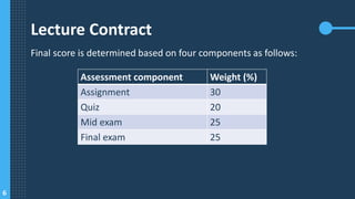Algorithm and Data Structure - Introduction | PPT