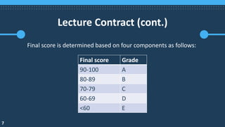 7
Lecture Contract (cont.)
Final score is determined based on four components as follows:
Final score Grade
90-100 A
80-89 B
70-79 C
60-69 D
<60 E
 