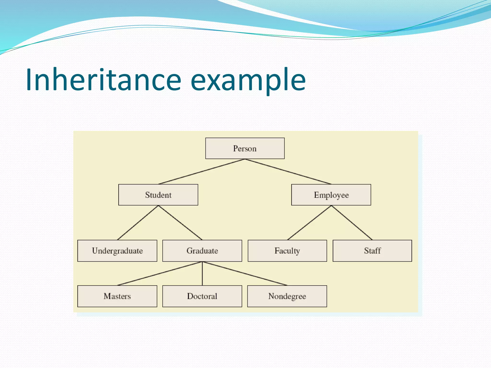 Inheritance example
 