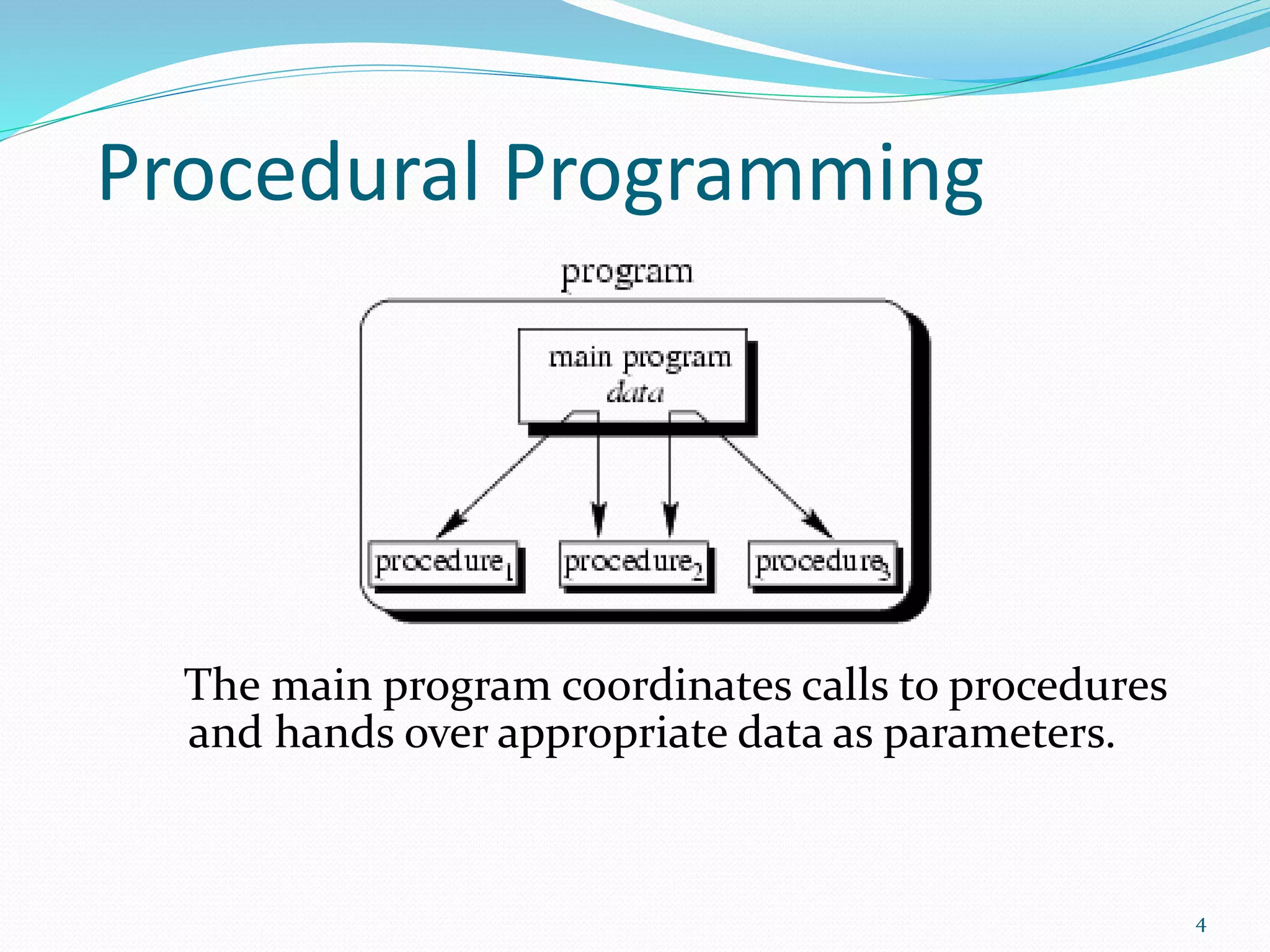 Procedural Programming
The main program coordinates calls to procedures
and hands over appropriate data as parameters.
4
 