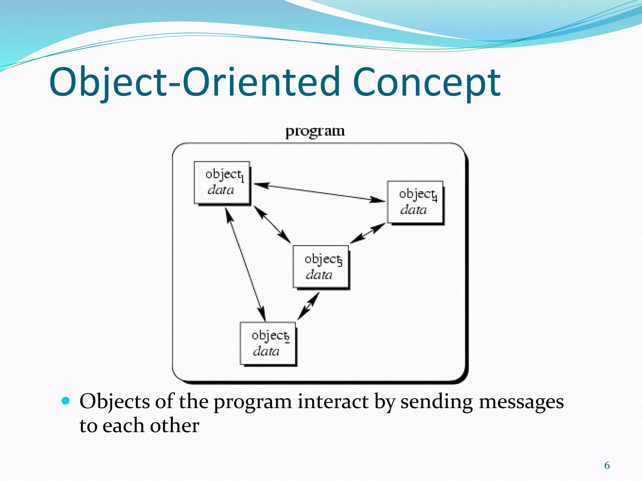 Object-Oriented Concept
 Objects of the program interact by sending messages
to each other
6
 