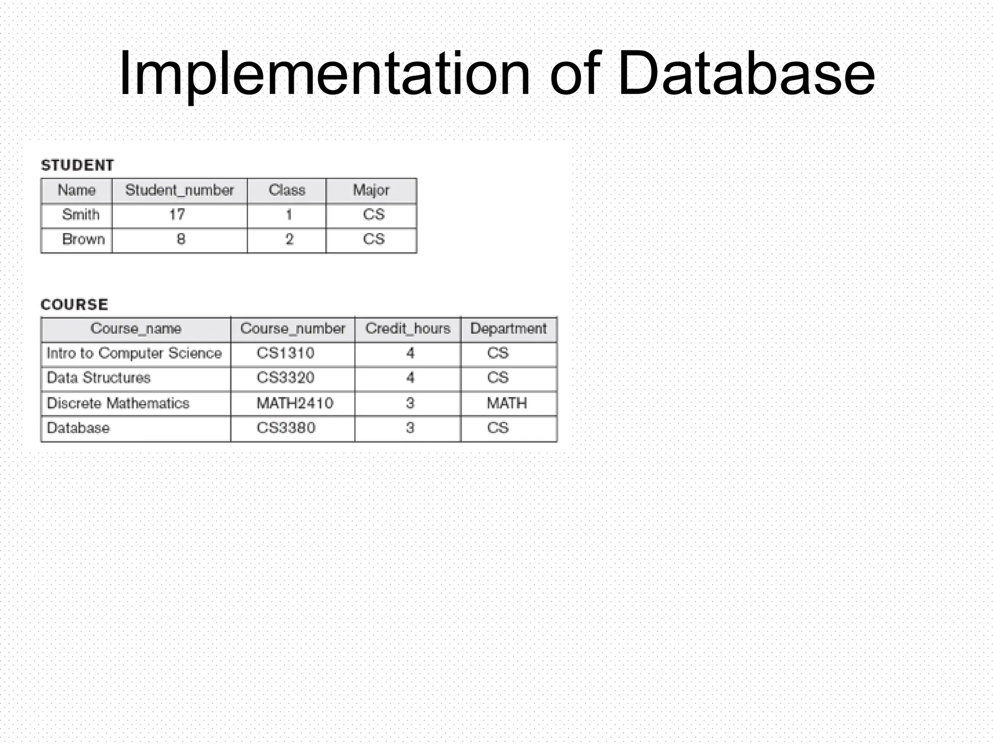 Implementation of Database 