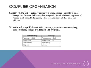 introduction Program Phases with c .pptx