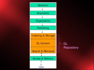 Aksum University digital libraries | PPT