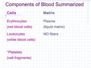 Components of Blood Summarized
Cells                 Matrix

Erythrocytes          Plasma
(red blood cells)     (liquid matrix)

Leukocytes            NO fibers
(white blood cells)


*Platelets
(cell fragments)
 