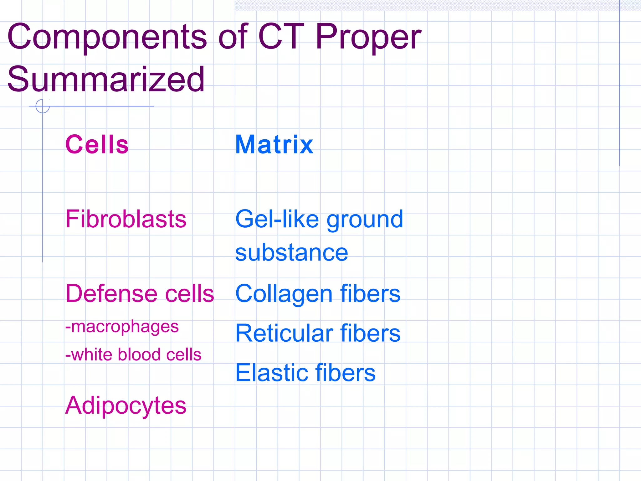 Components of CT Proper
Summarized
   Cells                Matrix

   Fibroblasts          Gel-like ground
                        substance
   Defense cells Collagen fibers
   -macrophages
                        Reticular fibers
   -white blood cells
                        Elastic fibers
   Adipocytes
 