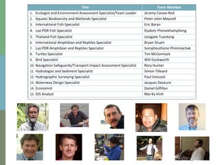 Title Team Member
1. Ecologist and Environment Assessment Specialist/Team Leader Jeremy Carew-Red
2. Aquatic Biodiversity and Wetlands Specialist Peter-John-Meynell
3. International Fish Specialist Eric Baran
4. Lao PDR Fish Specialist Oudom Phonekhampheng
5. Thailand Fish Specialist Jutagate Tuantong
6. International Amphibian and Reptiles Specialist Bryan Stuart
7. Lao PDR Amphibian and Reptiles Specialist Somphouthone Phimmachak
8. Turtles Specialist Tim McCormack
9. Bird Specialist Will Duckworth
10. Navigation Safeguards/Transport Impact Assessment Specialist Rory Hunter
11. Hydrologist and Sediment Specialist Simon Tilleard
12. Hydrographic Surveying Specialist Paul Simcock
13. Waterway Design Specialist Jacques Dezeure
14. Economist Daniel Gilfillan
15. GIS Analyst Mai Ky Vinh
 