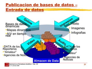 Publicacion de bases de datos – Entrada de datos Data Warehouse DATA de los Reporteros “ Amateur” Agencies de Noticias Almacen de Data Bases de datos dinamicas Mapas dinamicos A/V en tiempo real Audio DATA de los Reporteros “ Amateur” Agencies de Noticias Online Video Impresion Texto Imagenes Infografias 