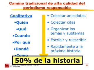 Camino tradicional de alta calidad del periodismo responsable Cualitativa Quién Qué Cuando Por qué Dondé Como 50% de la historia Colectar anecdotas Colectar citas Organizar los temas y subtemas Escribir y reescribir Rapidamente a la próxima historia. 
