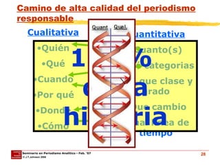 Camino de alta calidad del periodismo responsable Cualitativa Quién Qué Cuando Por qué Donde Cómo Cuantitativa Cuanto(s) Qué categorias De que clase y grado Que cambio Cual linea de tiempo 100%  de la historia 