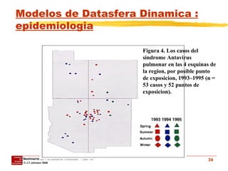 Modelos de Datasfera Dinamica : epidemiologia Figura 4. Los casos del sindrome Antavirus pulmonar en las 4 esquinas de la region, por posible punto de exposicion, 1993–1995 (n = 53 casos y 52 puntos de exposicion). 