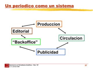 Un periodico como un sistema Editorial Produccion Circulacion Publicidad “ Backoffice” 