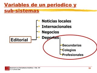 Variables de un periodico y sub-sistemas Noticias locales Internacionales Negocios Deportes Editorial Secundarias Colegios Profesionales Editorial 