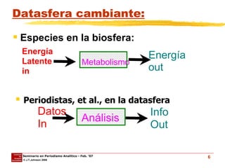 Datasfera cambiante: Metabolismo Energía Especies en la biosfera: out Energía  in Latente Datos In Análisis Info Out Periodistas, et al., en la datasfera 