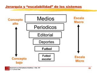 Jerarquia y “escalabilidad” de los sistemas Editorial Deportes Periodicos Medios Futbol Futbol escolar Concepto alto Concepto bajo Escala Macro Escala Micro 