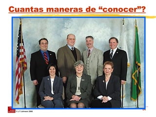 Cuantas maneras de “conocer”? 