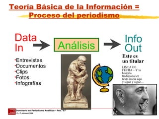 Teoría Básica de la Información = Proceso del periodismo Data  In Info Out Entrevistas Documentos Clips Fotos Infografías Análisis Este es un titular  LINEA DE FECHA – Y la historia tradicional en texto inicia aqui y sigue y sigue… 