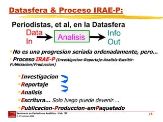 Datasfera & Proceso IRAE-P: No es una progresion seriada ordenadamente, pero... Proceso   IRAE-P  (Investigacion-Reportaje-Analisis-Escribir-Publiciacion/Produccion) I nvestigacion R eportaje A nalisis E scritura…  Solo luego puede devenir…. P ublicacion- P roduccion-em P aquetado Data In Analisis Info Out Periodistas, et al, en la Datasfera 