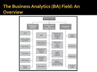 The Business Analytics (BA) Field: An
Overview
 
