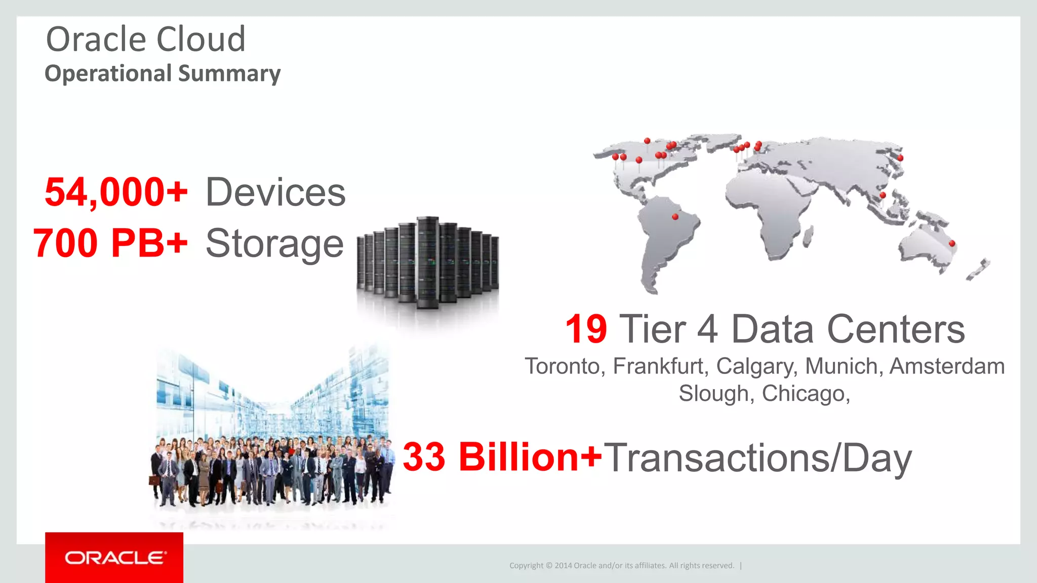 Copyright © 2014 Oracle and/or its affiliates. All rights reserved. |
Oracle Cloud
Operational Summary
54,000+
700 PB+
33 Billion+
Devices
Storage
Transactions/Day
19 Tier 4 Data Centers
Toronto, Frankfurt, Calgary, Munich, Amsterdam
Slough, Chicago,
 