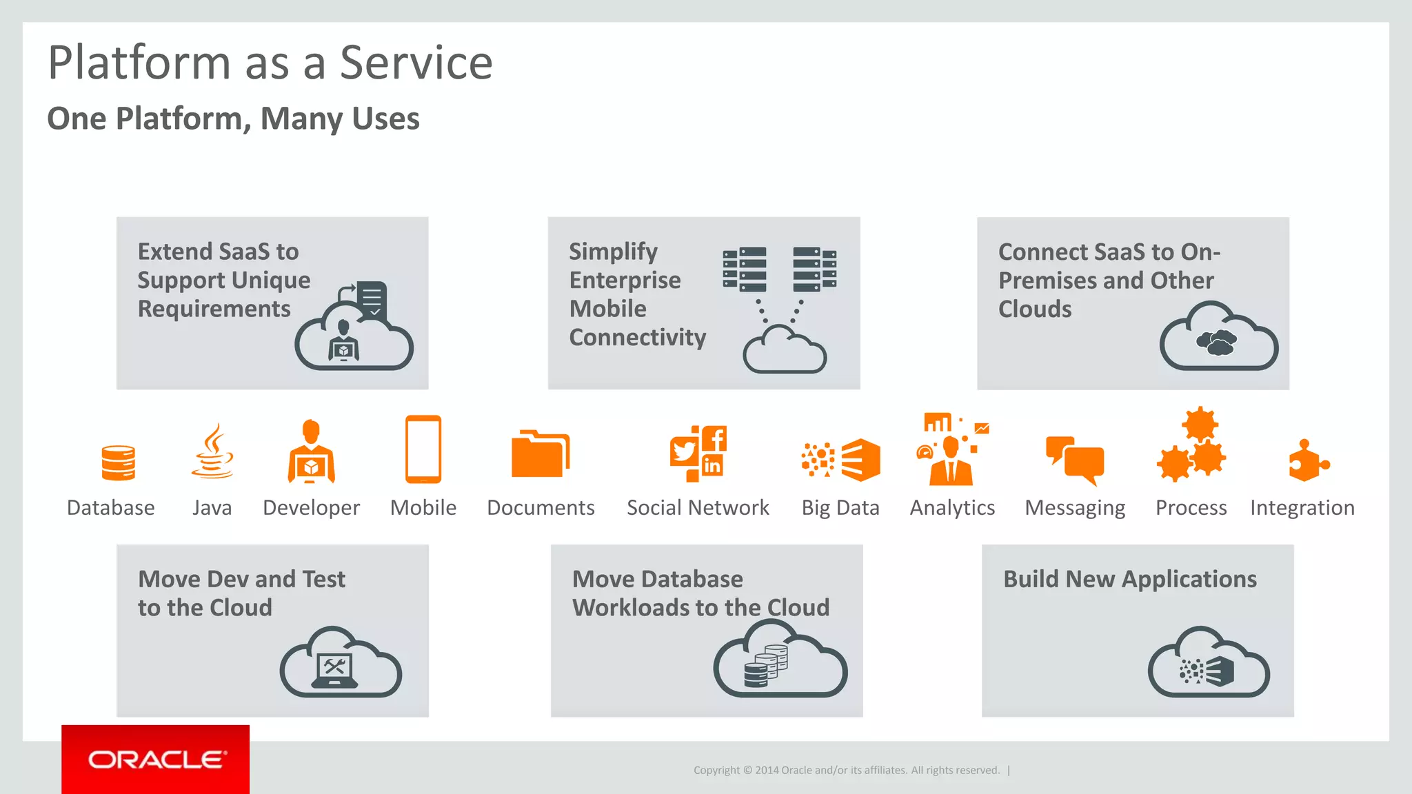 Copyright © 2014 Oracle and/or its affiliates. All rights reserved. |
Platform as a Service
One Platform, Many Uses
Extend SaaS to
Support Unique
Requirements
Simplify
Enterprise
Mobile
Connectivity
Move Dev and Test
to the Cloud
Build New Applications
Connect SaaS to On-
Premises and Other
Clouds
Move Database
Workloads to the Cloud
Database Java Developer Mobile Documents Social Network Big Data Analytics IntegrationProcessMessaging
 