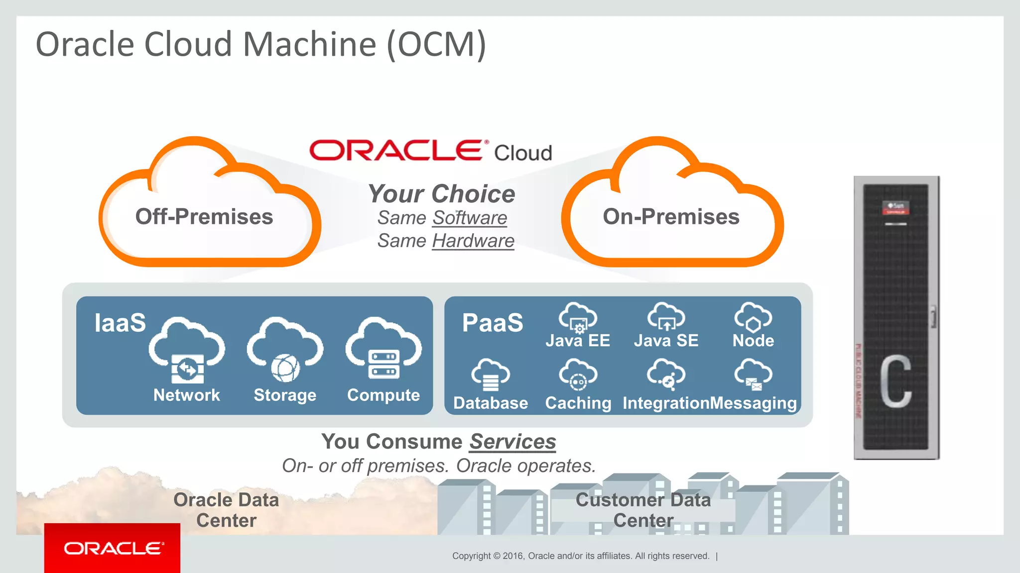 Copyright © 2014 Oracle and/or its affiliates. All rights reserved. |
Off-Premises On-Premises
Oracle Cloud Machine (OCM)
17
Your Choice
Same Software
Same Hardware
You Consume Services
On- or off premises. Oracle operates.
IaaS PaaS
CachingDatabase Integration
Java EE Java SE Node
MessagingNetwork Storage Compute
Copyright © 2016, Oracle and/or its affiliates. All rights reserved. |
Oracle Data
Center
Customer Data
Center
 