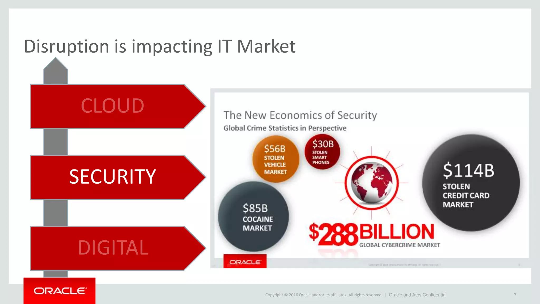 Copyright © 2016 Oracle and/or its affiliates. All rights reserved. |
Disruption is impacting IT Market
7
CLOUD
SECURITY
DIGITAL
Oracle and Atos Confidential
 