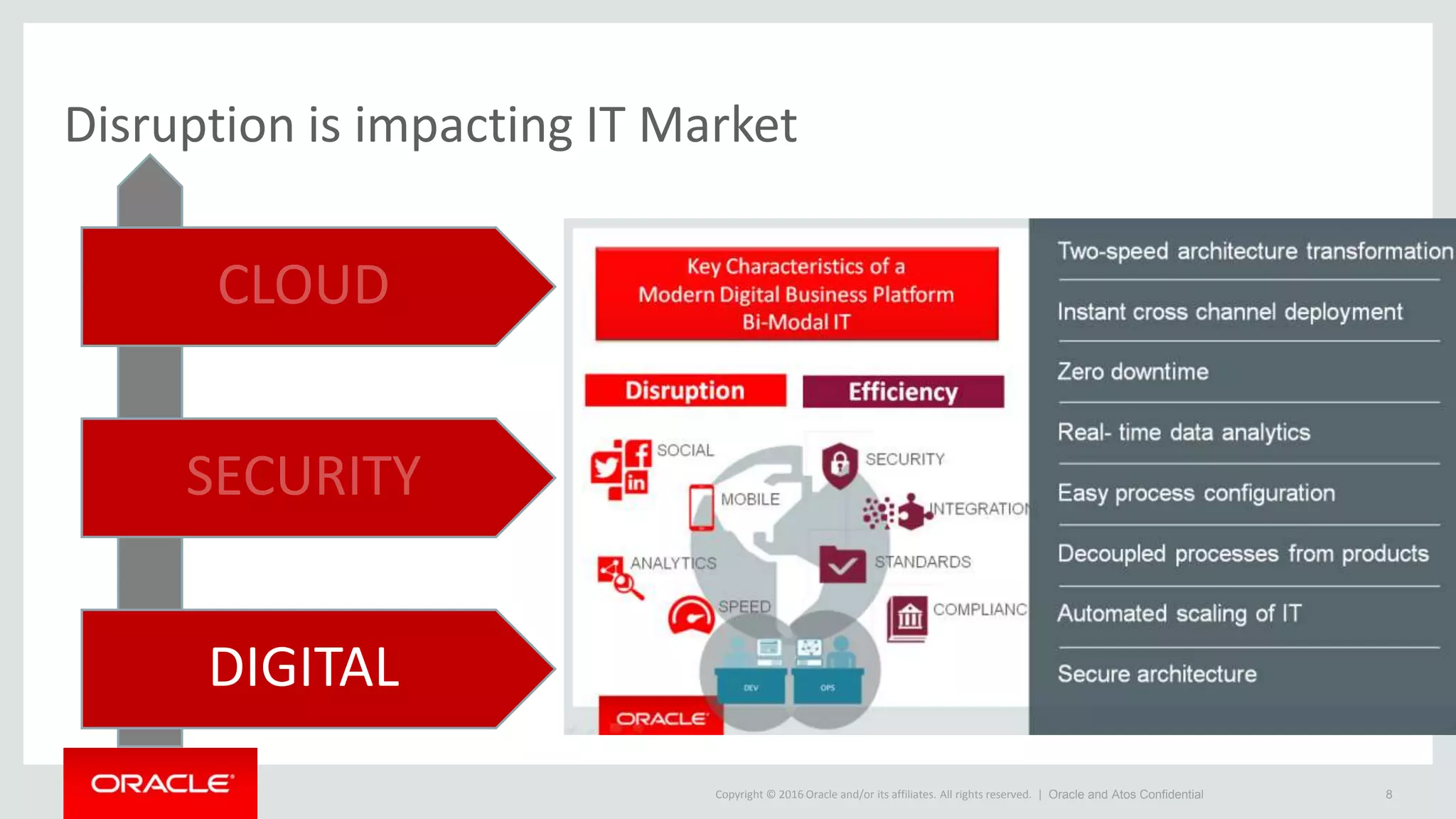 Copyright © 2016 Oracle and/or its affiliates. All rights reserved. |
Disruption is impacting IT Market
8
CLOUD
SECURITY
DIGITAL
Oracle and Atos Confidential
 