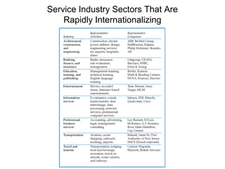 Service Industry Sectors That Are
Rapidly Internationalizing
 