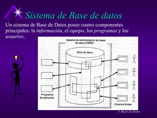 Sistema de Base de datos Un sistema de Base de Datos posee cuatro componentes principales: la  información , el  equipo , los  programas  y los  usuarios . 
