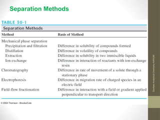 Separation Analysis Separation Techniques-Introd_Chromatography_Dr Nasr.ppt