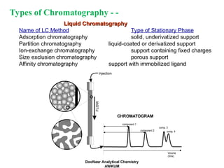 Separation Techniques-Introd_Chromatography_Dr Nasr.ppt