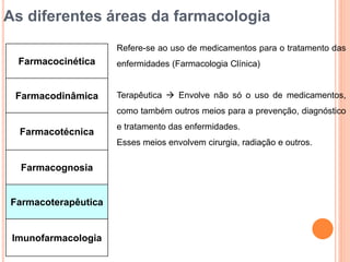 As diferentes áreas da farmacologia
Farmacocinética
Farmacodinâmica
Farmacotécnica
Farmacognosia
Farmacoterapêutica
Imunofarmacologia
Refere-se ao uso de medicamentos para o tratamento das
enfermidades (Farmacologia Clínica)
Terapêutica  Envolve não só o uso de medicamentos,
como também outros meios para a prevenção, diagnóstico
e tratamento das enfermidades.
Esses meios envolvem cirurgia, radiação e outros.
 