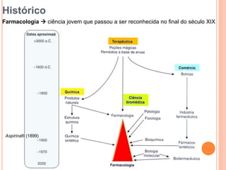 Histórico
Farmacologia  ciência jovem que passou a ser reconhecida no final do século XIX
Aspirina® (1899)
 
