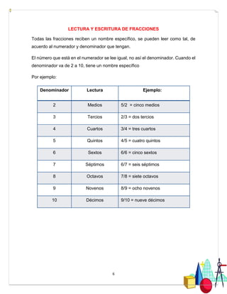 6
LECTURA Y ESCRITURA DE FRACCIONES
Todas las fracciones reciben un nombre específico, se pueden leer como tal, de
acuerdo al numerador y denominador que tengan.
El número que está en el numerador se lee igual, no así el denominador. Cuando el
denominador va de 2 a 10, tiene un nombre específico
Por ejemplo:
Denominador Lectura Ejemplo:
2 Medios 5/2 = cinco medios
3 Tercios 2/3 = dos tercios
4 Cuartos 3/4 = tres cuartos
5 Quintos 4/5 = cuatro quintos
6 Sextos 6/6 = cinco sextos
7 Séptimos 6/7 = seis séptimos
8 Octavos 7/8 = siete octavos
9 Novenos 8/9 = ocho novenos
10 Décimos 9/10 = nueve décimos
 