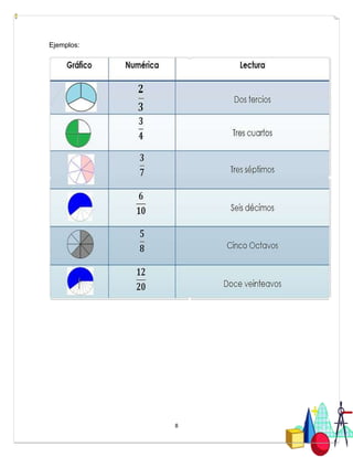 8
Ejemplos:
 