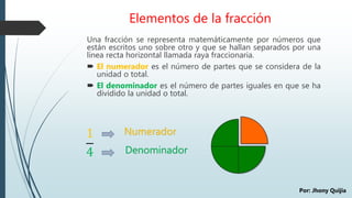 Elementos de la fracción
Una fracción se representa matemáticamente por números que
están escritos uno sobre otro y que se hallan separados por una
línea recta horizontal llamada raya fraccionaria.
 El numerador es el número de partes que se considera de la
unidad o total.
 El denominador es el número de partes iguales en que se ha
dividido la unidad o total.
1
4
Numerador
Denominador
Por: Jhony Quijia
 