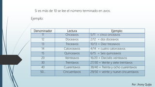 Denominador Lectura Ejemplo:
11 Onceavos 5/11 = cinco onceavos
12 Doceavos 2/12 = dos doceavos
13 Treceavos 10/13 = Diez treceavos
14 Catorceavos 4/14 = cuatro catorceavos
15 Quinceavos 6/15 = Seis quinceavos
20 Veinteavos 16/20 = Dieciséis veinteavos
30 Treintavos 27/30 = Veinte y siete treintavos
40 Cuarentavos 38/40 = Treinta y ocho cuarentavos
50… Cincuentavos 29/50 = veinte y nueve cincuentavos
Si es más de 10 se lee el número terminado en avos.
Ejemplo:
Por: Jhony Quijia
 
