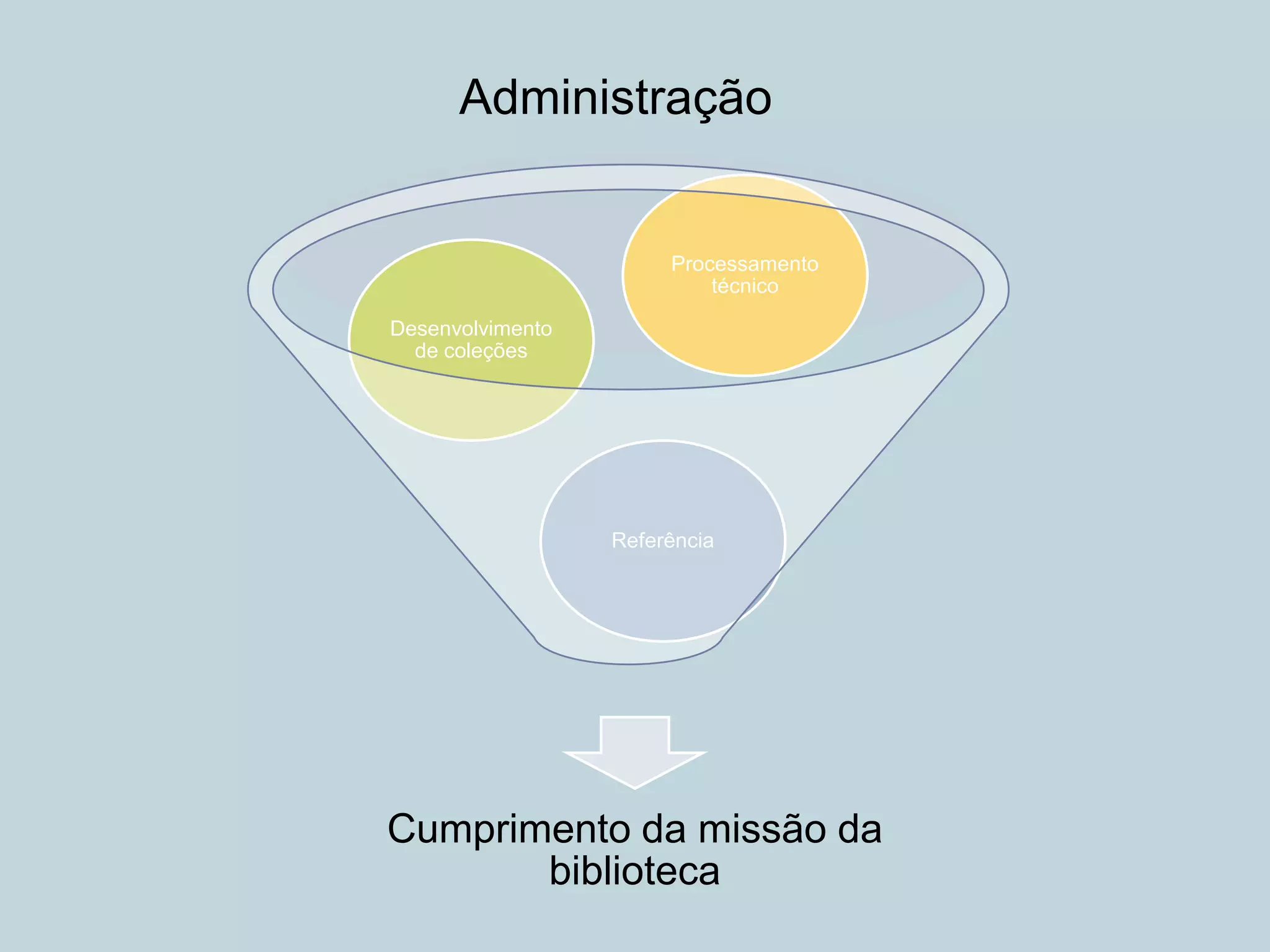 Administração
