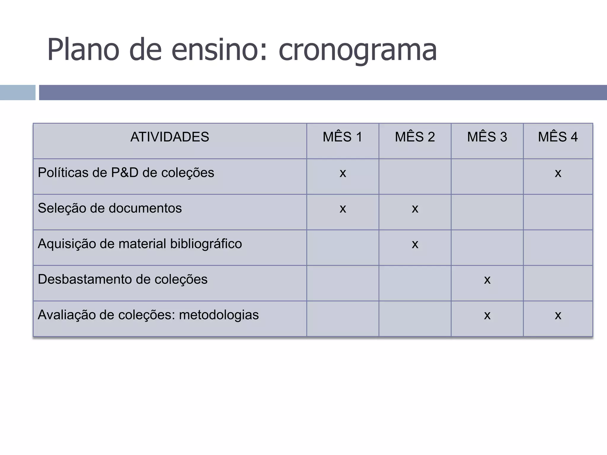Plano de ensino: cronograma