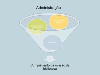 Administração