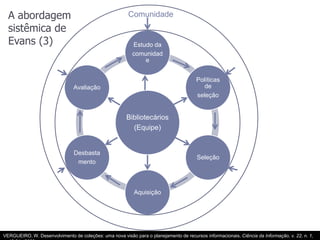 A abordagem sistêmica de Evans (3)ComunidadeVERGUEIRO, W. Desenvolvimento de coleções: uma nova visão para o planejamento de recursos informacionais. Ciência da Informação, v. 22, n. 1, p. 13-21.  2009.